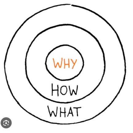 why-how-what
